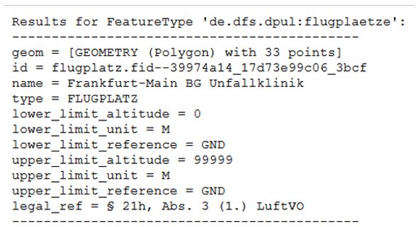 Figure shows following output text: Results for FeatureType 'de.dfs.dpul:flugplaetze': -------------------------------------------- geom = [GEOMETRY (Polygon) with 33 points] id = flugplatz.fid--39974a14_17dac8e5679_-380d name = Frankfurt-Main BG Unfallklinik type = FLUGPLATZ lower_limit_altitude = 0 lower_limit_unit = M lower_limit_reference = GND upper_limit_altitude = 99999 upper_limit_unit = M upper_limit_reference = GND legal_ref = § 21h, Abs. 3 (1.) LuftVO --------------------------------------------