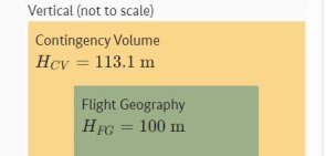 Schematic representation of the "Operational volumes" in "Vertical" alignment (side view) Schematic representation of the "Operational volumes" in "Vertical" alignment (side view)